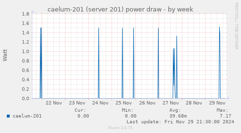 caelum-201 (server 201) power draw