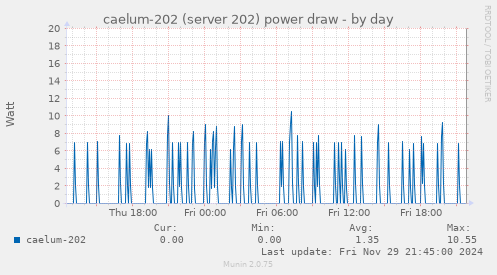 caelum-202 (server 202) power draw