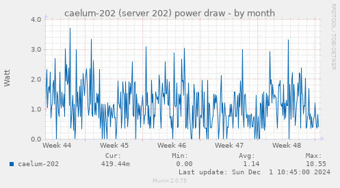 caelum-202 (server 202) power draw