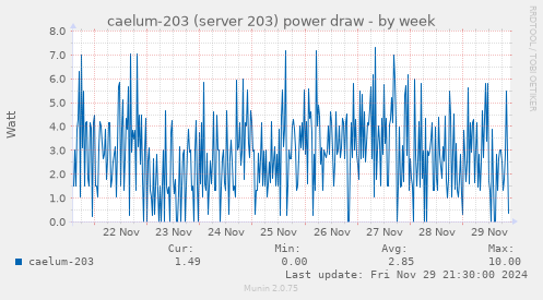 caelum-203 (server 203) power draw