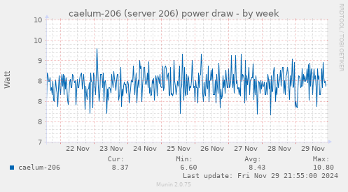 caelum-206 (server 206) power draw