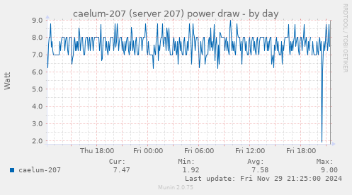 caelum-207 (server 207) power draw