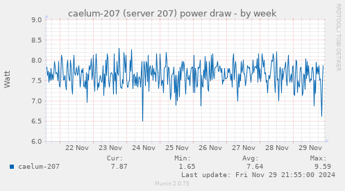 caelum-207 (server 207) power draw