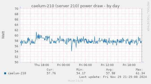 caelum-210 (server 210) power draw