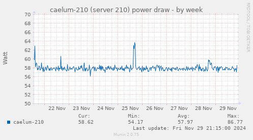 caelum-210 (server 210) power draw