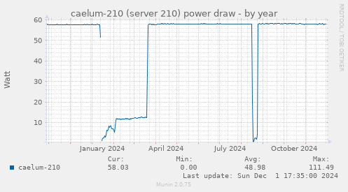 caelum-210 (server 210) power draw