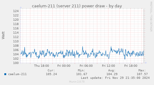 caelum-211 (server 211) power draw