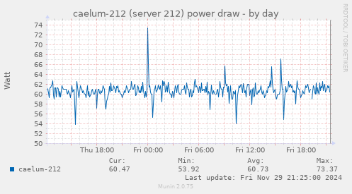 caelum-212 (server 212) power draw