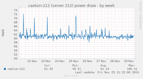 caelum-212 (server 212) power draw