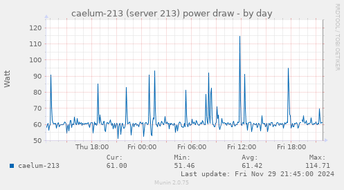 caelum-213 (server 213) power draw