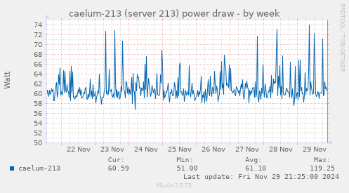 caelum-213 (server 213) power draw