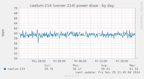 caelum-214 (server 214) power draw