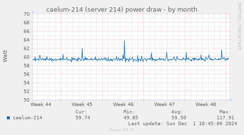 caelum-214 (server 214) power draw