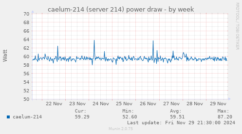 caelum-214 (server 214) power draw