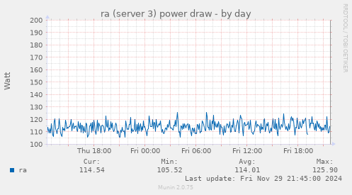 ra (server 3) power draw