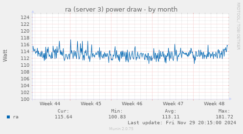 ra (server 3) power draw