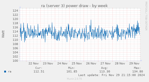 ra (server 3) power draw