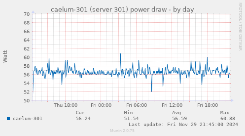 caelum-301 (server 301) power draw