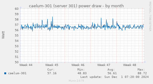 caelum-301 (server 301) power draw