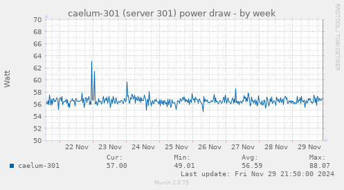 caelum-301 (server 301) power draw