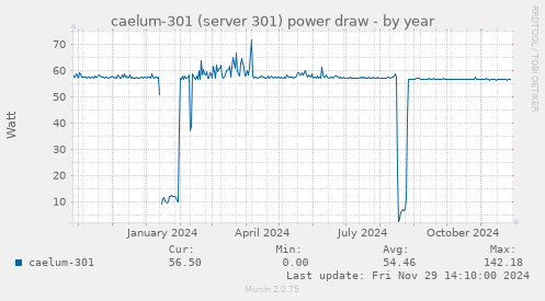 caelum-301 (server 301) power draw