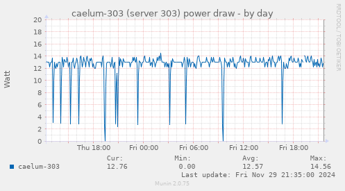 caelum-303 (server 303) power draw