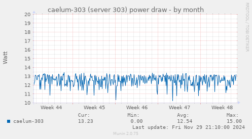 caelum-303 (server 303) power draw