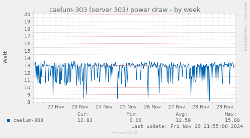 caelum-303 (server 303) power draw