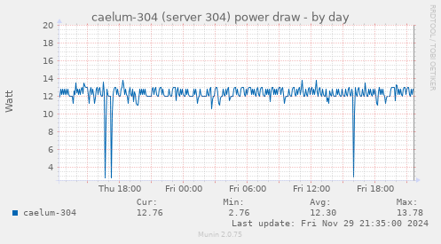 caelum-304 (server 304) power draw