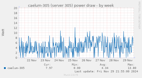 caelum-305 (server 305) power draw