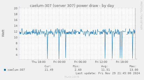 caelum-307 (server 307) power draw