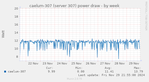 caelum-307 (server 307) power draw