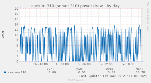 caelum-310 (server 310) power draw