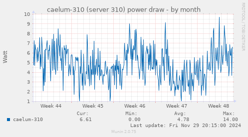 caelum-310 (server 310) power draw