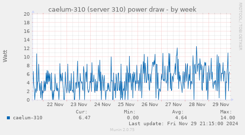 caelum-310 (server 310) power draw