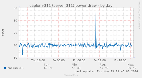 caelum-311 (server 311) power draw