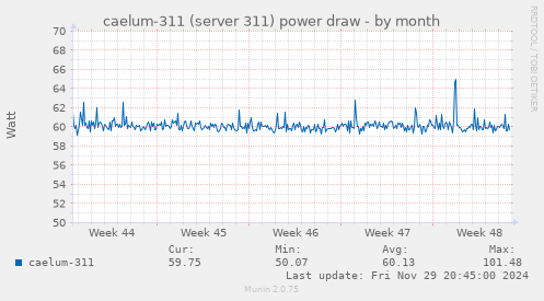 caelum-311 (server 311) power draw