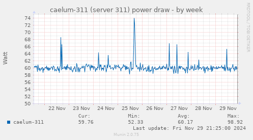 caelum-311 (server 311) power draw