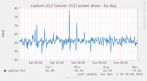 caelum-312 (server 312) power draw