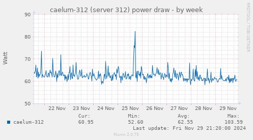 caelum-312 (server 312) power draw