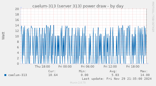 caelum-313 (server 313) power draw