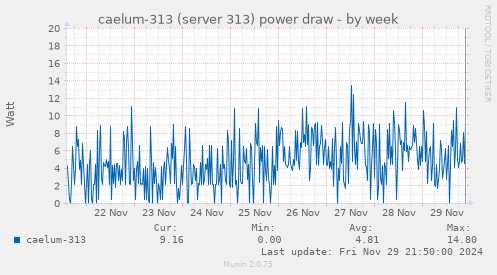 caelum-313 (server 313) power draw