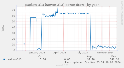 caelum-313 (server 313) power draw