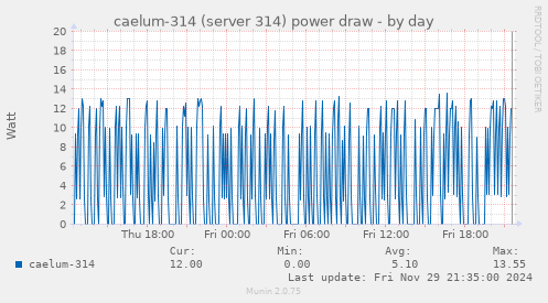 caelum-314 (server 314) power draw