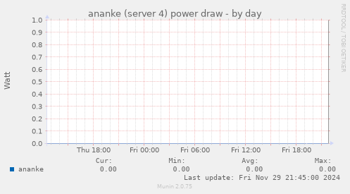 ananke (server 4) power draw