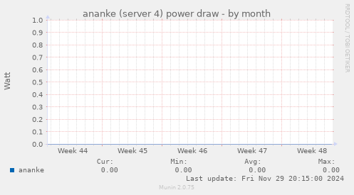 ananke (server 4) power draw