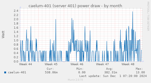 caelum-401 (server 401) power draw