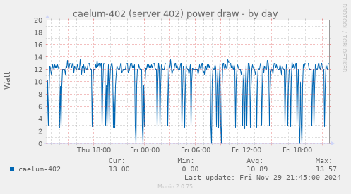 caelum-402 (server 402) power draw