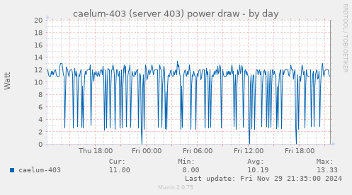 caelum-403 (server 403) power draw