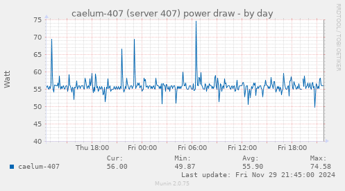 caelum-407 (server 407) power draw